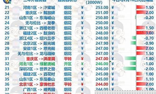 2021年什么手游可以打金_什么手游出金价高