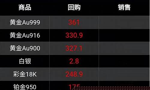 铂金的国际金价多少_铂金国际金价最低时多少