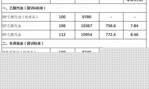 250公斤油是多少升_250公斤油价格表