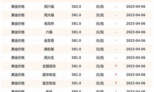 各个品牌金价怎么查询_各个品牌金价怎么查询最准确