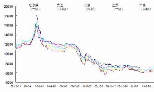 中长期大豆油价格走势预测_大豆油价格最新行情走势 中美关系