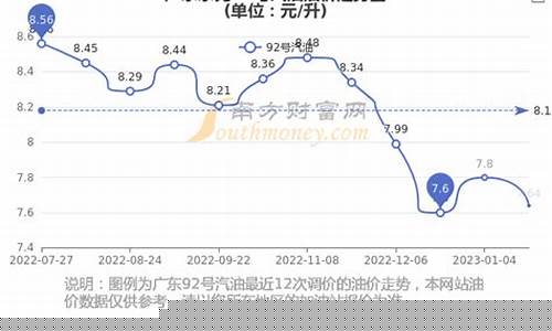 东莞98号汽油_1998年东莞油价