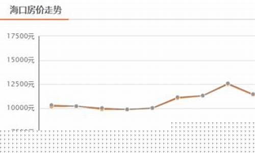 海口金价涨价了吗_海口今天金价多少钱一克