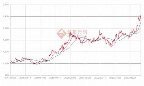 湖北宜昌金价行情最新消息_湖北宜昌金价行情
