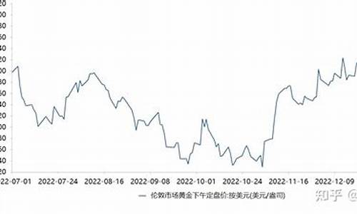 金价管2006151号文件_16年国家规定黄金