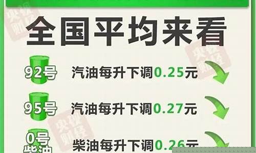 油价下调通知_国家油价下调窗口