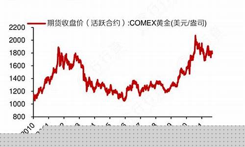 平安金价是怎样的_平安黄金今日价格