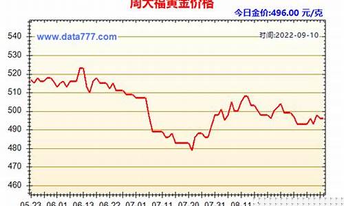 商场黄金价格表_商场金价一般一年走势怎样
