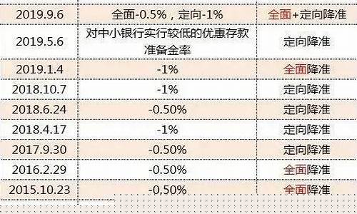 央行释放资金价格_央行释放资金意味什么