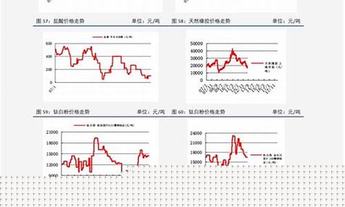 92号油价格变化_92号加油站油价曲线