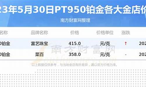 西宁铂金价格查询_西宁铂金价格查询最新