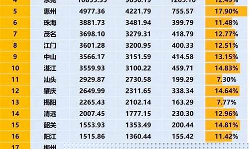 广东各地金价排名表_广东各地金价排名表最新