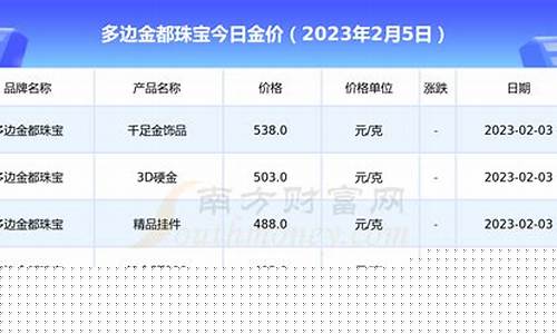 珠宝店金价今天什么价格_珠宝店今天金价多少钱一克