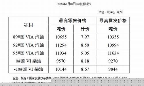 江苏南通柴油批发_南通工业柴油价格