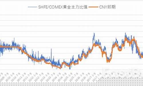 2021金价涨还是跌?_预计2021金价