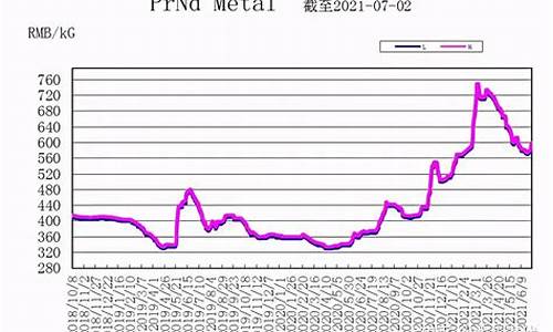 原子价位表_原子合金价格走势