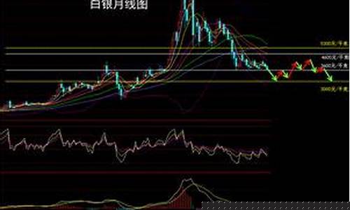 2021农行金价今日价格_广西农行金价走势