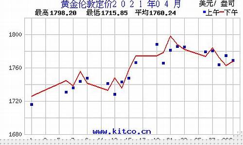 2021年4月金价_2021年4月金价多少钱一克