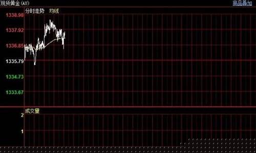 金价稳定_金价静待中线机会