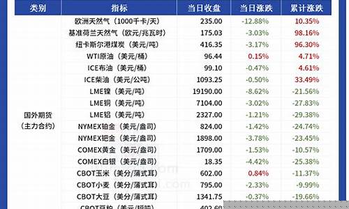 大宗商品菜籽油价格表_菜籽油现货价格