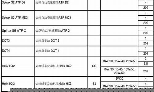 六安车用润滑油价格表_附近汽车润滑油销售点