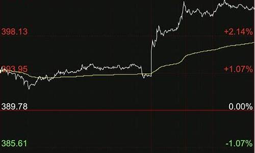 金价2020-2021_1760金价突破