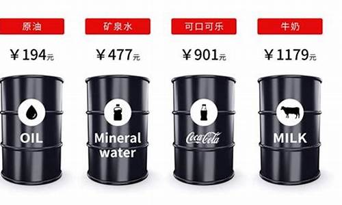 为啥油价比美国贵_为何美国油价比中国低