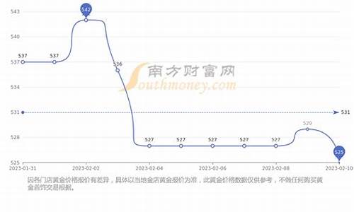 12月份黄金价是涨足跌_12月金价有低价吗
