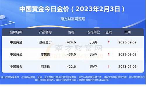 当下金价多少钱_现在金价多少1个亿