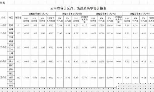 大理州油价_云南汽油价格大理今曰油价
