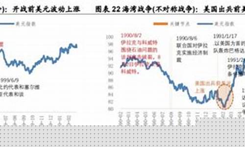 战争之后金价走势如何_战争之后金价走势如何