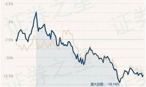 博时金价实时金价_博时金价走势