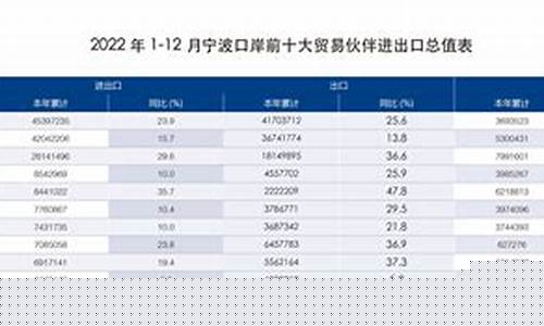 宁波油价上涨_2017年宁波最新油价