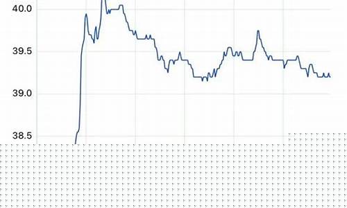沙特阿美股价与油价的关系_沙特啊美股价