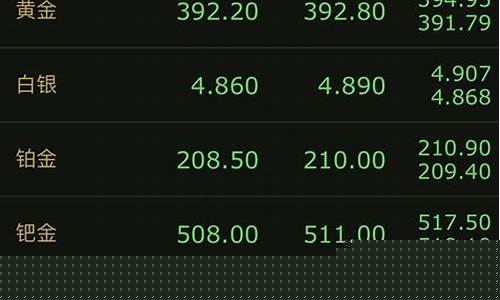 大盘价金价突破450_大盘金价多少