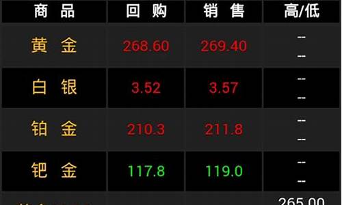 贵金属行情,, 融通金_贵金属融通金价格