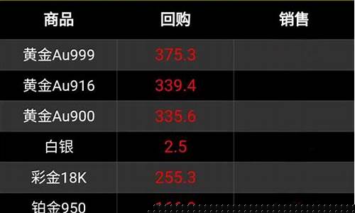 年套后期白金价格_dnf年套有白金徽章吗