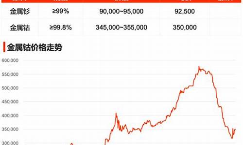 钴合金多少钱一公斤_2020钴合金价格