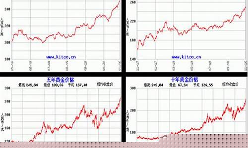 国际金价美元如何换算_国际金价1980美元