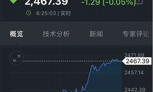 金价跃升市商运营_金价飙升