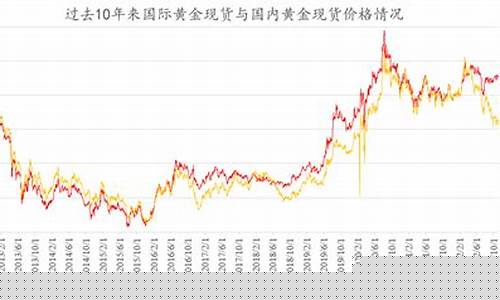 黄金价高还是价低以旧换新_金价跟旧金价差多少