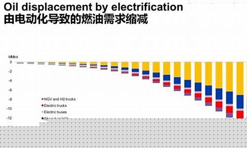 比亚迪燃油车油耗_比亚迪设置油价和电价多少