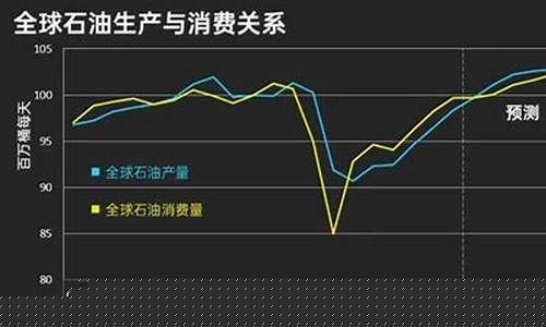 油价上涨运费调整_油价飙升运费低迷