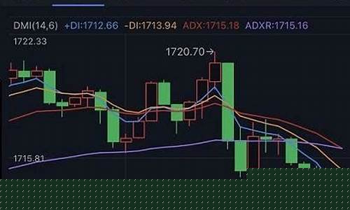 金价1710美元_金价冲破1700美元