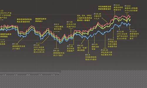 国际原油价格与国内原油价格_国际原油价格以哪个为标准