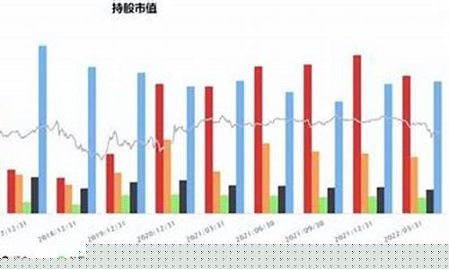 基金价格与市值区别_基金市值就是钱吗