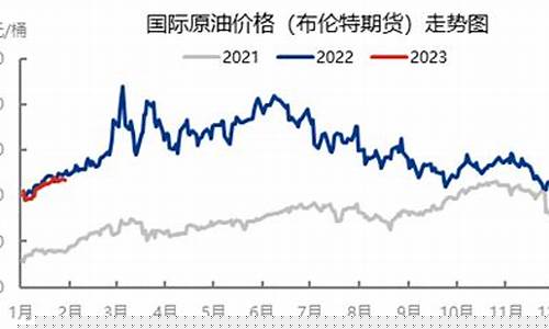 春节期间油价变数是多少_春节期间油价变数