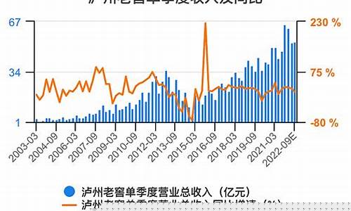 泸州金价实时行情今日_泸州金价2021