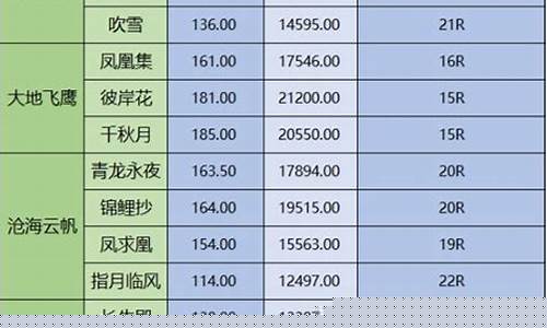 天刀金价排行比例_天刀金价排行比例表