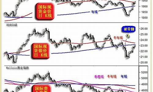 金价涨停16个点_金价涨了股票会涨么